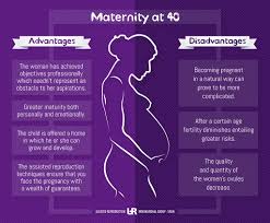 Pregnancy pros and cons by age group.