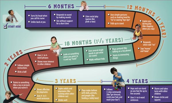 Milestone Magic: What to Expect From Your Toddler Month by Month